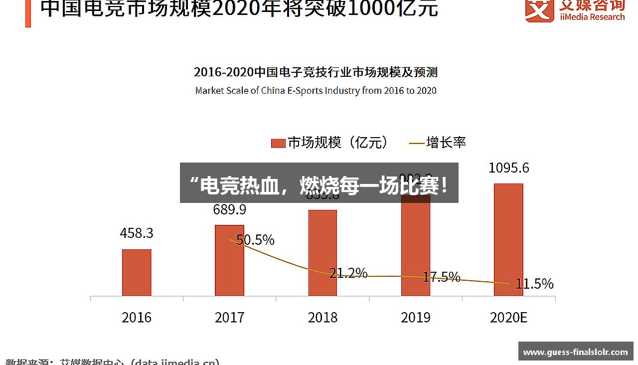 “电竞热血，燃烧每一场比赛！”